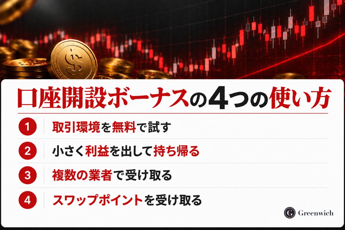 口座開設ボーナスの4つの使い方