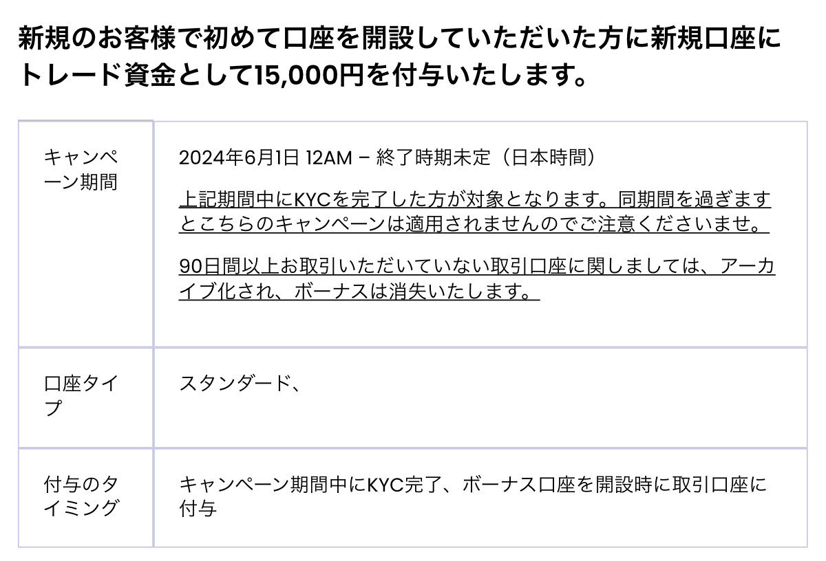 Swift Traderの口座開設ボーナス（公式サイト・2026年9月29日）