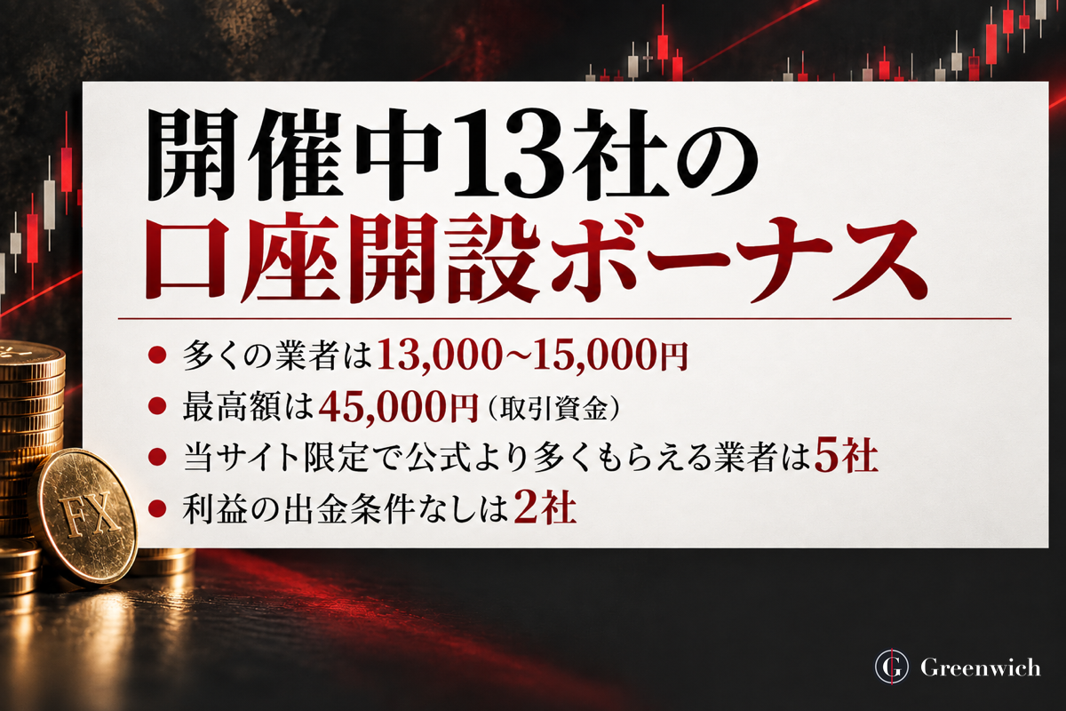 口座開設ボーナスを開催中の海外FX13社の要点（多くは13,000〜15,000円・最高額45,000円・当サイト限定5社・出金条件なし2社）